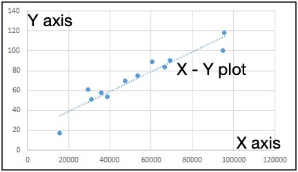 How To Plot X Vs Y Data Points In Excel