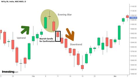 Mastering Bearish Candlestick Patterns: 5 Powerful Insights