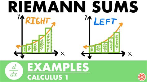 Riemann Sum Examples | Calculus - JK Math - YouTube