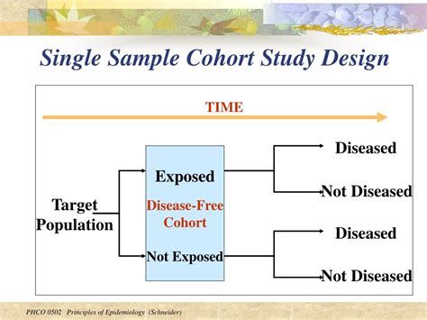 PPT - Cohort Studies PowerPoint Presentation - ID:177619