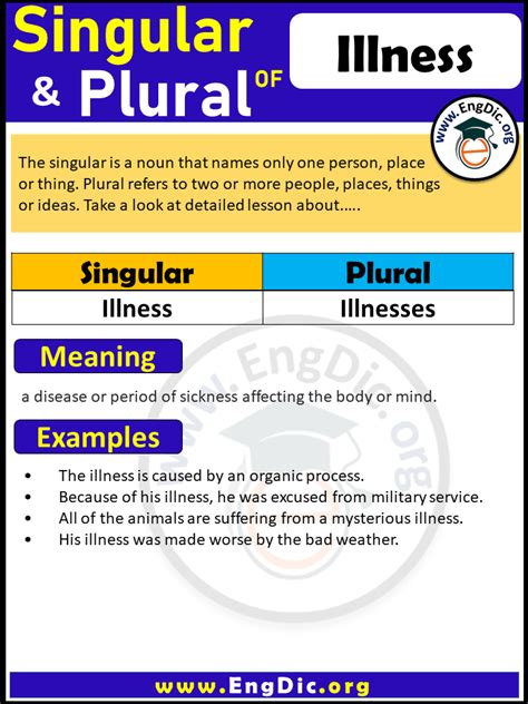 Illness Plural, What is the plural of Illness? - EngDic