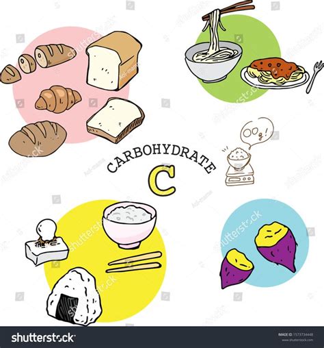 illustration set of carbohydrate foods #Ad , #sponsored, #set# ...