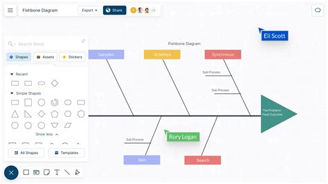 Free Fishbone Diagram Maker | Create a Cause and Effect Diagram Online | Creately