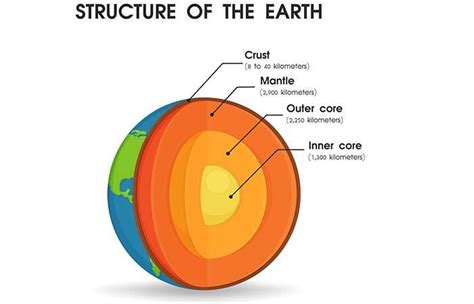 50 Interesting And Must-Know Facts About Earth For Kids