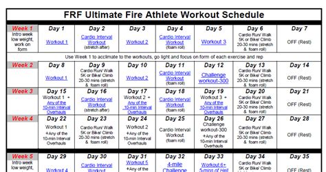 Firefighter "Fit for Duty" Workout Schedule - My Firefighter Nation