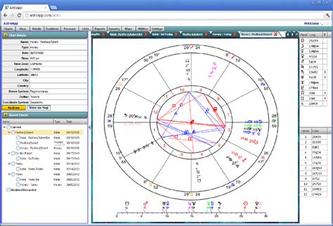 Astrology Charts Types