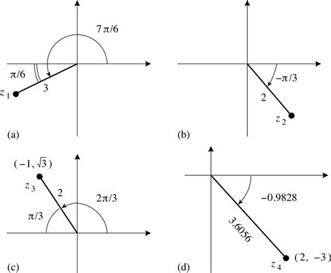 Trigonometric Form Into A Complex Number