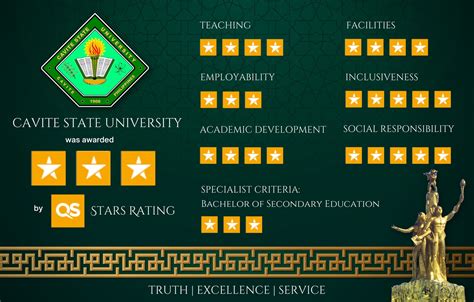 Courses Offered – Cavite State University