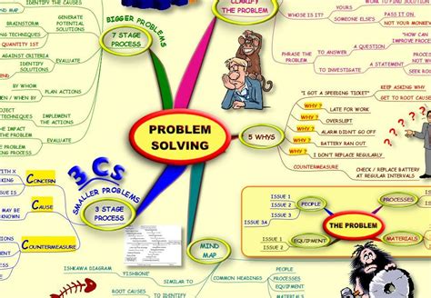 Problem Solving Keyfax For Mind Maps - Riset