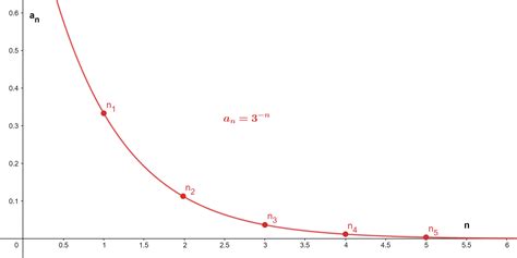 Sequence Formula Calculator + Online Solver With Free Steps