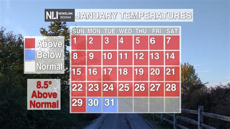 Muncie January weather recap | The Daily News