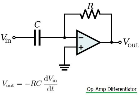 Difference between integrator vs Differentiator Op-Amp