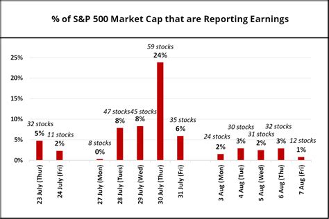 Next Week's Dramatic Corporate Earnings Calendar and Why You Should ...