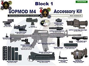 SOPMOD – Wikipedia, wolna encyklopedia