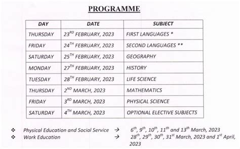 Class 10, 12 Board exams 2023: Check exam dates, date sheet announced ...