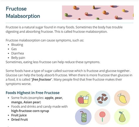 Fructose Malabsorption Archives