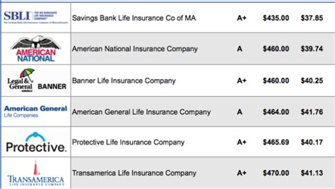 30 Year Term Life Insurance Quotes. See Rate Chart