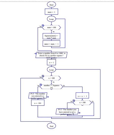 Using RAPTOR, create a flowchart program to solve the following problem. Attach your .rap file ...