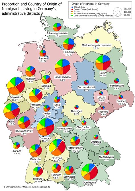 German fear