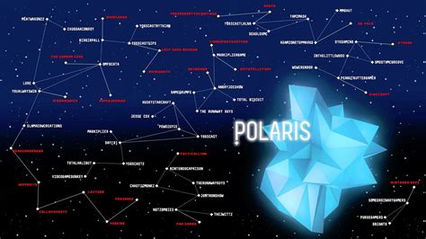 Polaris star constellation UPDATED : PolarisNetwork