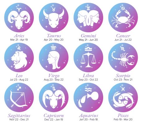 What is december zodiac sign? - Thien Moc Huong