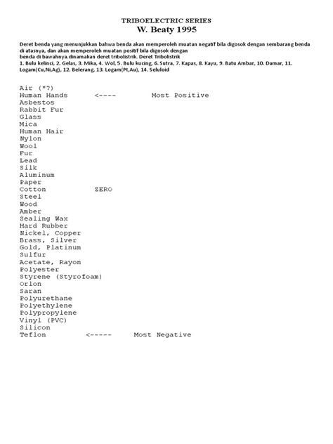 Deret Tribolistrik | PDF | Adhesive | Chemical Polarity