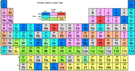 Periodic Table Group 14 Name - Periodic Table Timeline