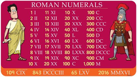 roman numerals - Yahoo Image Search Results | Roman numerals, History ...