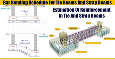 Bar Bending Schedule For Tie Beams And Strap Beams | Engineering ...