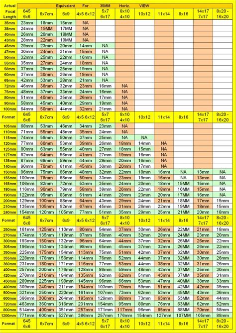 Large Format Focal Length Comparison Chart