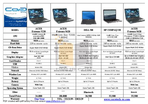 Hp Laptops Models List