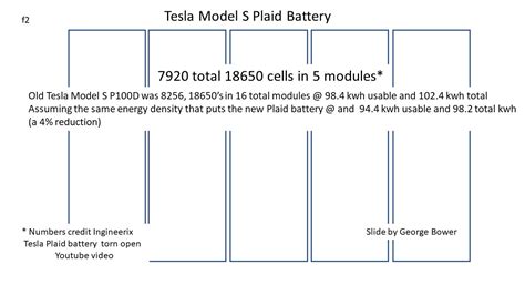 Tesla Model S Plaid Battery: Clever New Advancements…