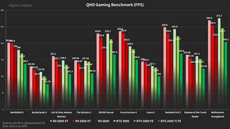 Nvidia graphics cards comparison cart - riverkop