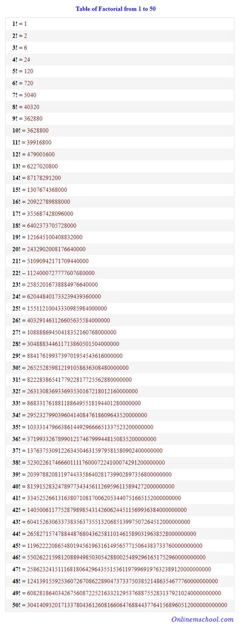 Factorial table.