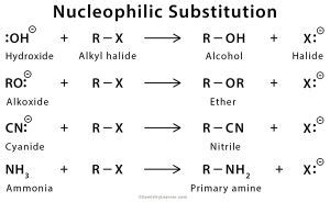 Nucleophilic Substitution: Definition, Example and Mechanism