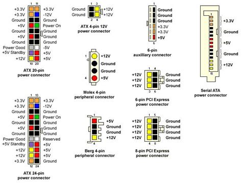 EXPERTEK.US - Hardware :: PC Power Supplies and their connectors and pinouts