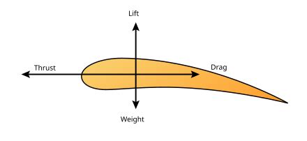 Thrust - Wikipedia