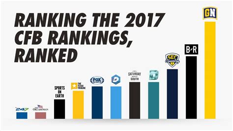 Ranking the 2017 College Football Rankings, Ranked | TexAgs