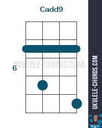 Cadd9 Ukulele Chord Chart - Dusolapan