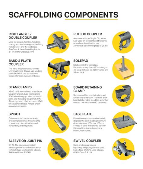 Scaffolding Parts: 11 Different Components Of Scaffolding