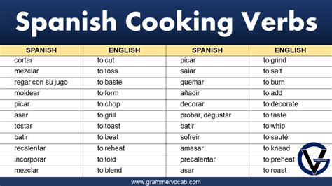 Spanish Cooking Verbs - Verbos de cocina española - GrammarVocab