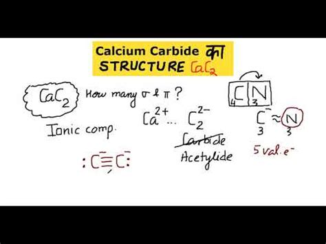 | CaC2 Calcium Carbide sigma pi bonds | My INORGANIC DIARY | LIVE from KOTA | - YouTube