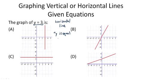 Horizontal Line Graph