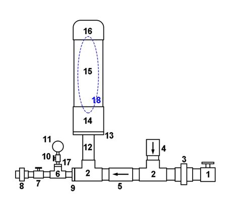 Homemade Hydraulic Ram Pump for Livestock Water | Land-Grant Press