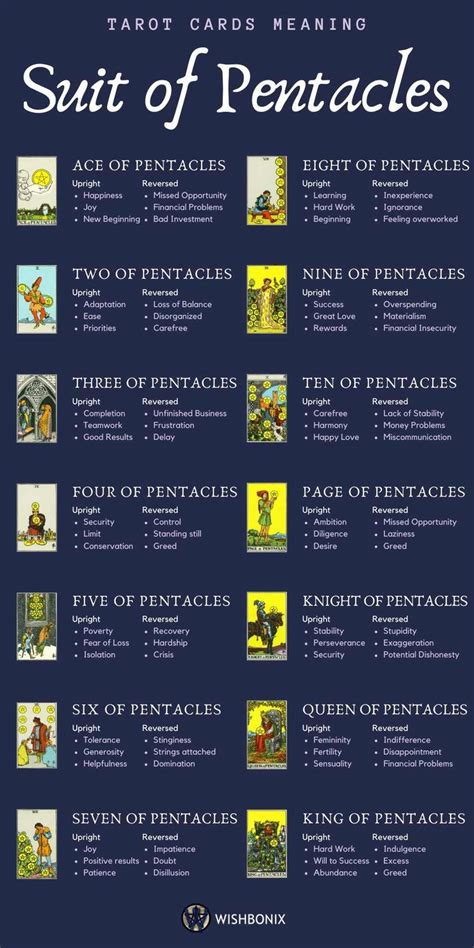 The Suit of Pentacles - Tarot Cards Meaning | Tarot guide, Tarot card ...