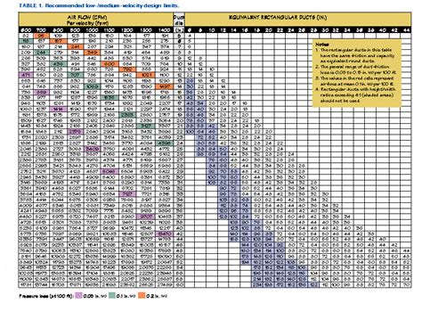 Return Air Duct Sizing Chart | My XXX Hot Girl