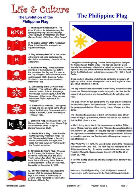 The evolution of the Philippine flag. ... - #evolution #Flag #philippine | Philippine flag ...