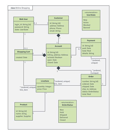 14+ University Management System Uml Diagrams | Robhosking Diagram