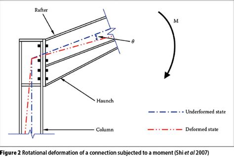 Steel Portal Frame Design Software