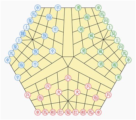 Game of the Three Kingdoms - Wikiwand